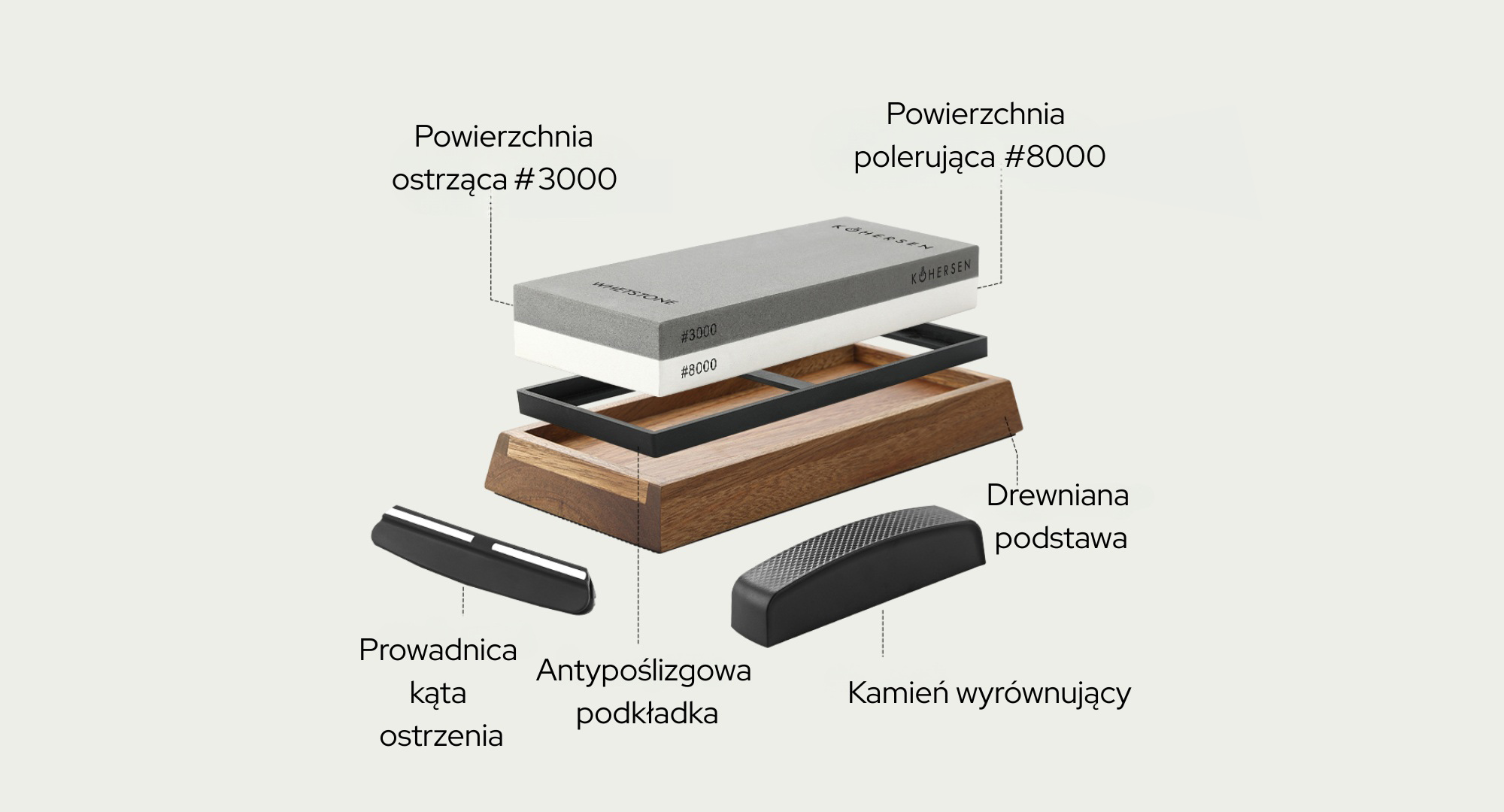 Ostrzałka kamienna 2 w 1 KOHERSEN 3000/8000